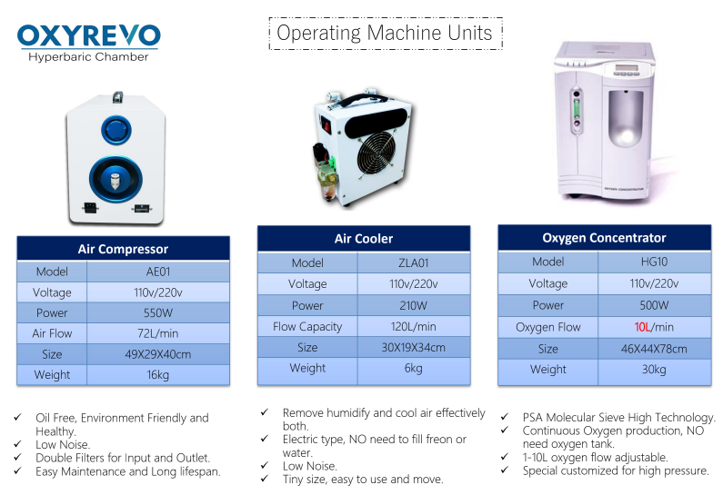 Forward 90 Portable Sitting Hyperbaric Chamber